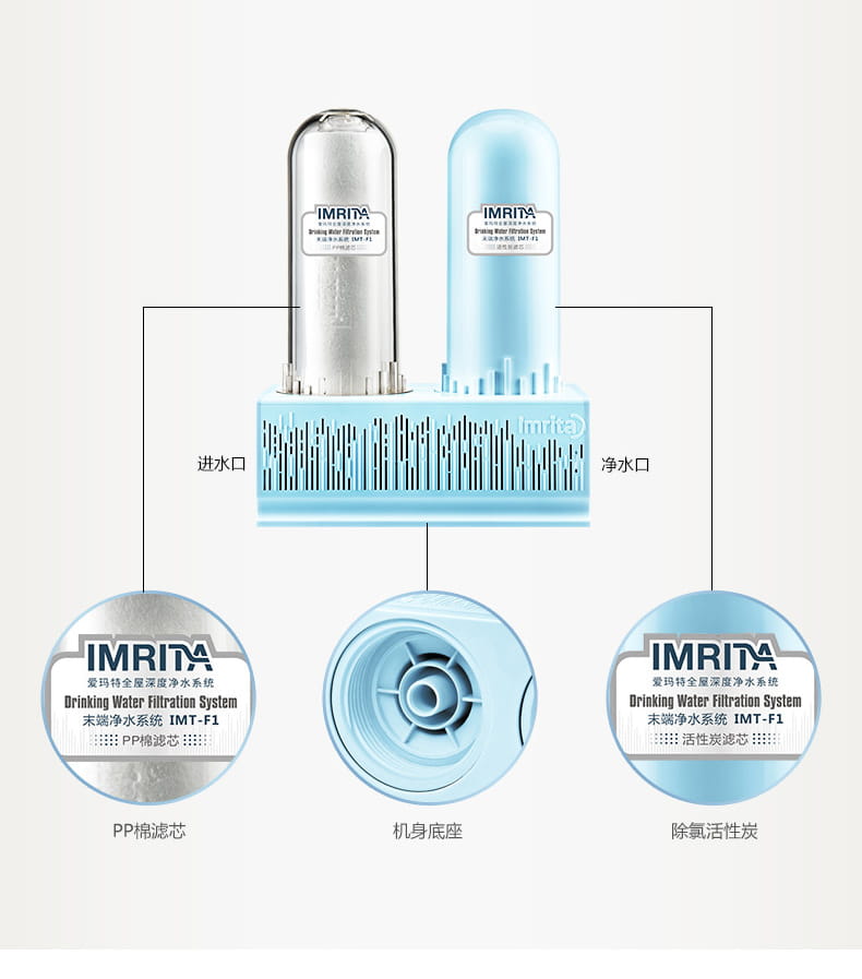 愛瑪特組合式水質處理器IMT-F1