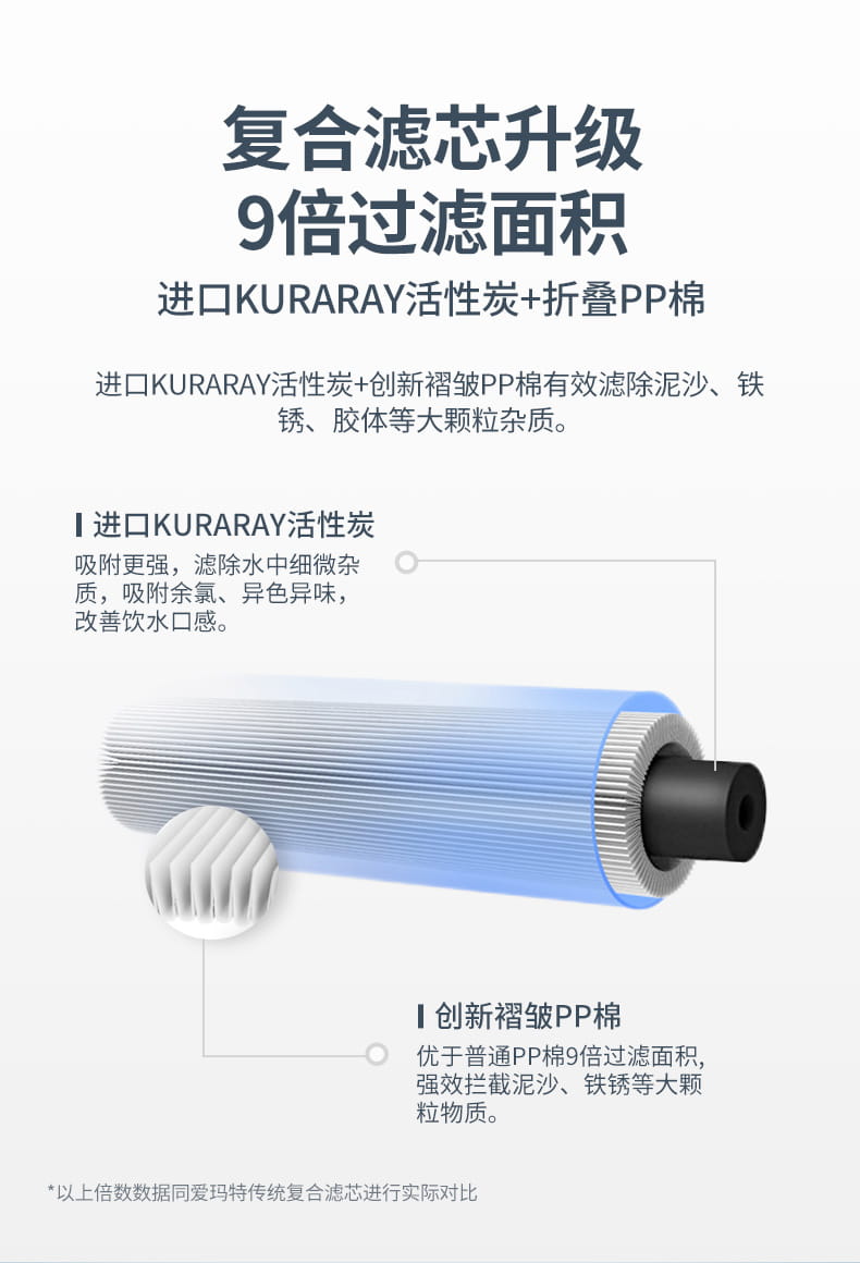 愛瑪特智能母嬰礦物質凈水機IMT-NS6