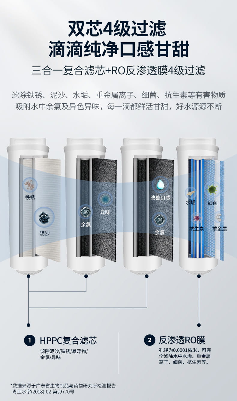 愛瑪特RO反滲透純水機IMT-RC6