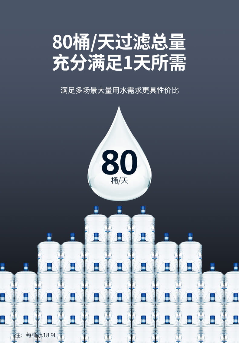 愛瑪特RO反滲透純水機IMT-RC6