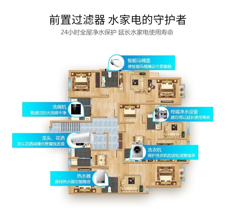 愛瑪特前置過濾器IMT-M5