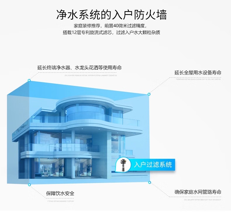 愛瑪特前置過濾器IMT-M6