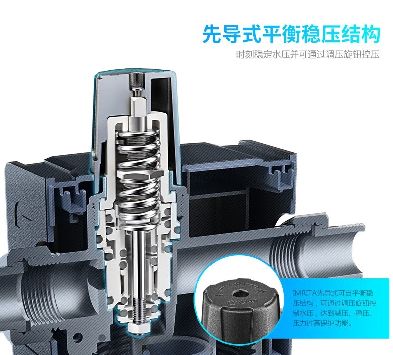 愛瑪特前置過濾器IMT-M6