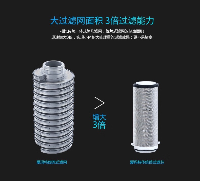 愛瑪特前置過濾器IMT-M6
