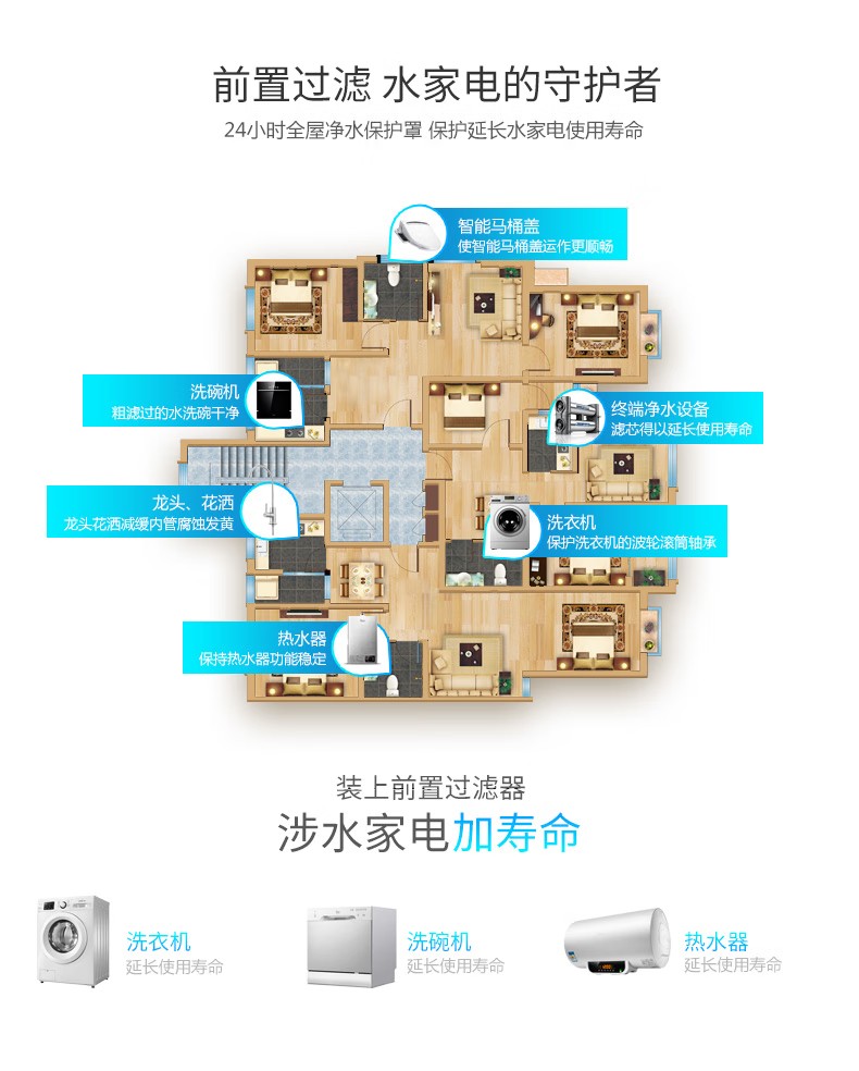 愛瑪特前置過濾器IMT-M6