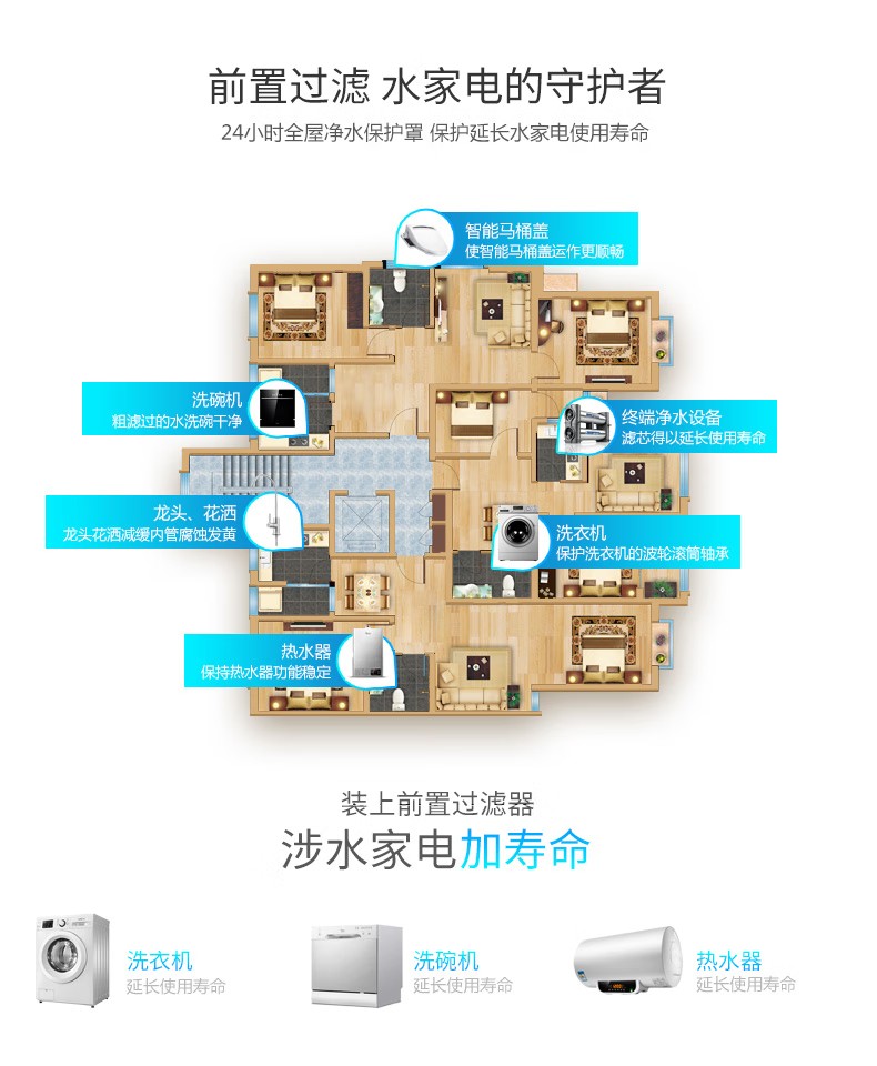 愛瑪特中央前置過濾器IMT-M8