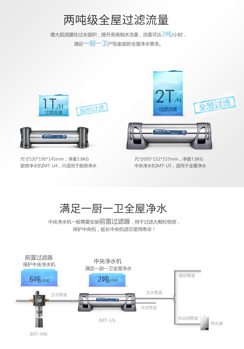 愛瑪特 專業級中央凈水機IMT-U5