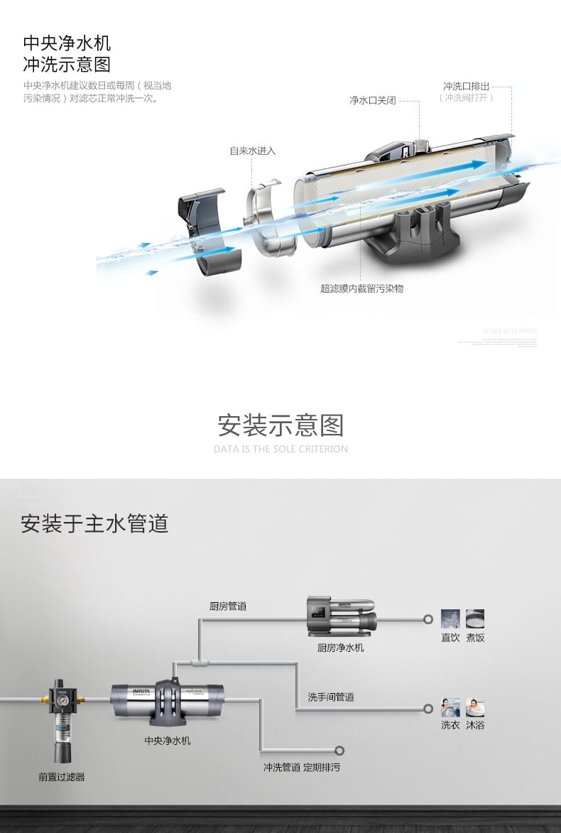 愛瑪特 專業級中央凈水機IMT-U8