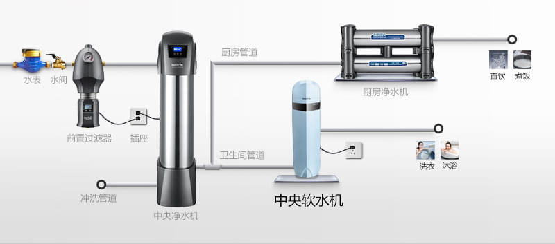 愛瑪特 專業級中央凈水機IMT-U9